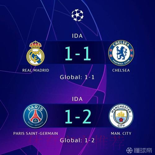 半决赛首回合三支欧超球队均不败 仅巴黎输球 半决赛首回合三支欧超球队均不败 仅巴黎输球