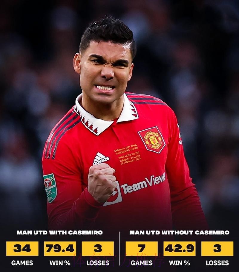 卡塞米罗：希望继续赢 不会介入对裁判的争论中